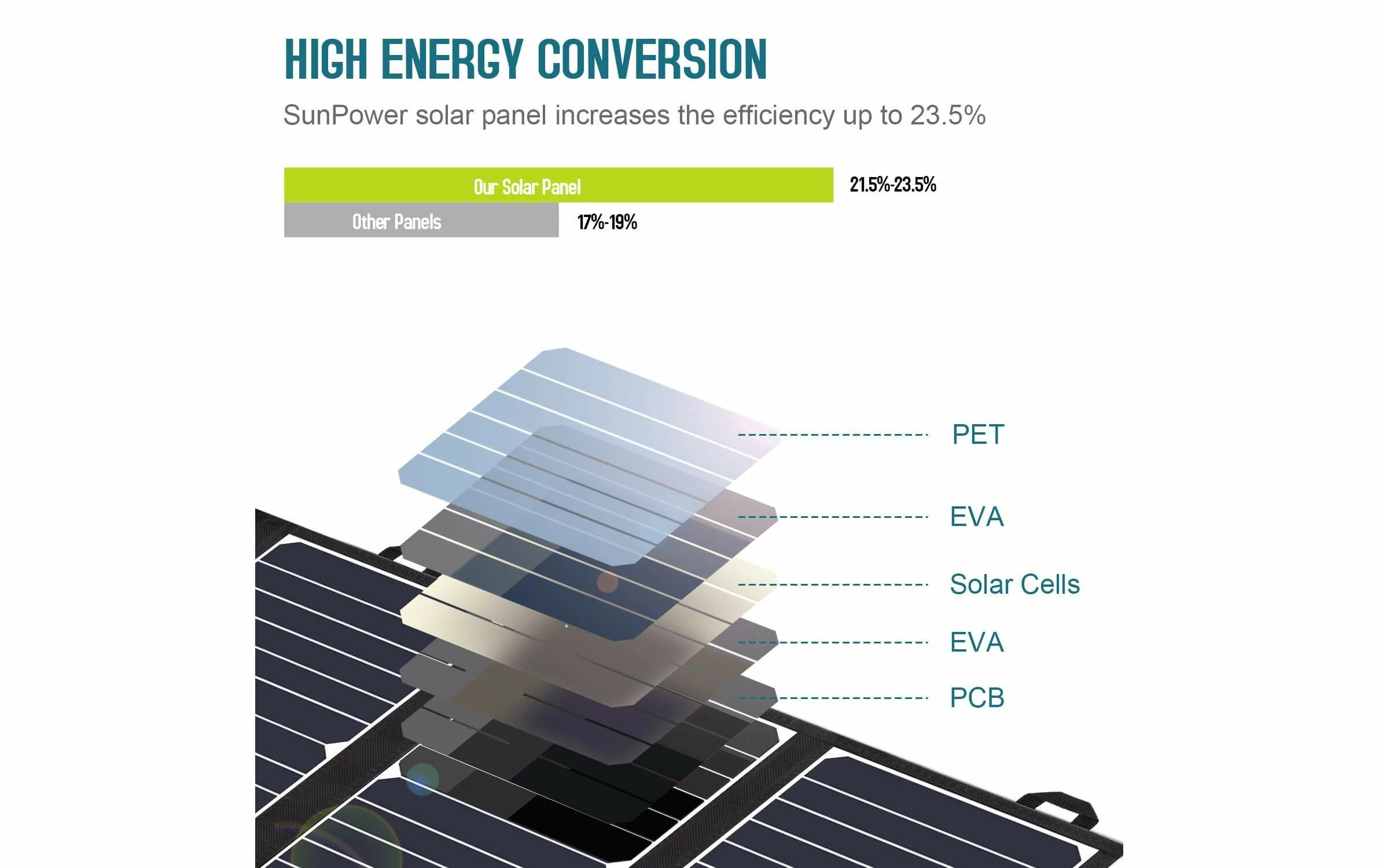 BigBlue Chargeur Solaire B434 42 W, USB - Modules Solaires 2 BigBlue Chargeur Solaire B434 42 W, USB - Modules Solaires – Image 2